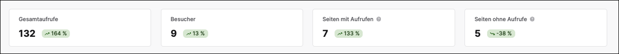 Top Metrics DE.png