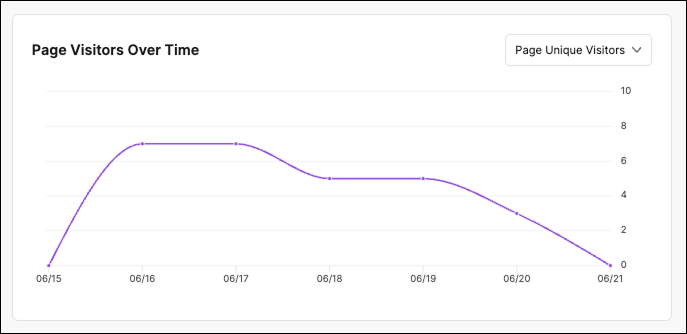 Visitors Over Time EN (2).png