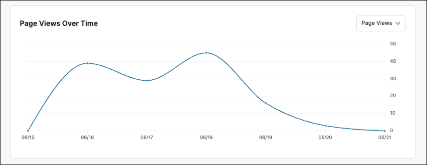 Page Views Over Time EN.png