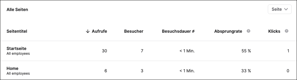 Table DE.png