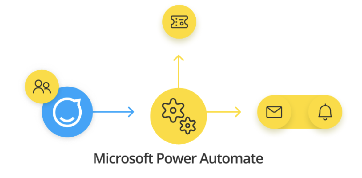 StaffbaseConnector_For_PowerAutomate.png