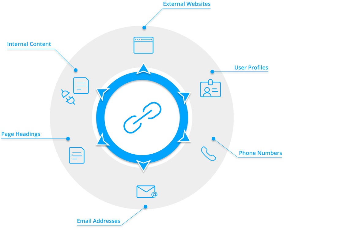 Linking_Overview.png