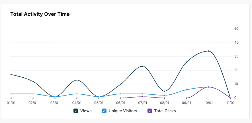 Total activity EN.png