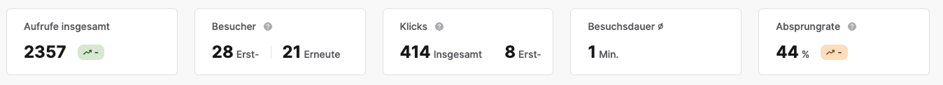 Top Metrics DE.png