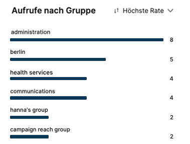 User Group DE.png