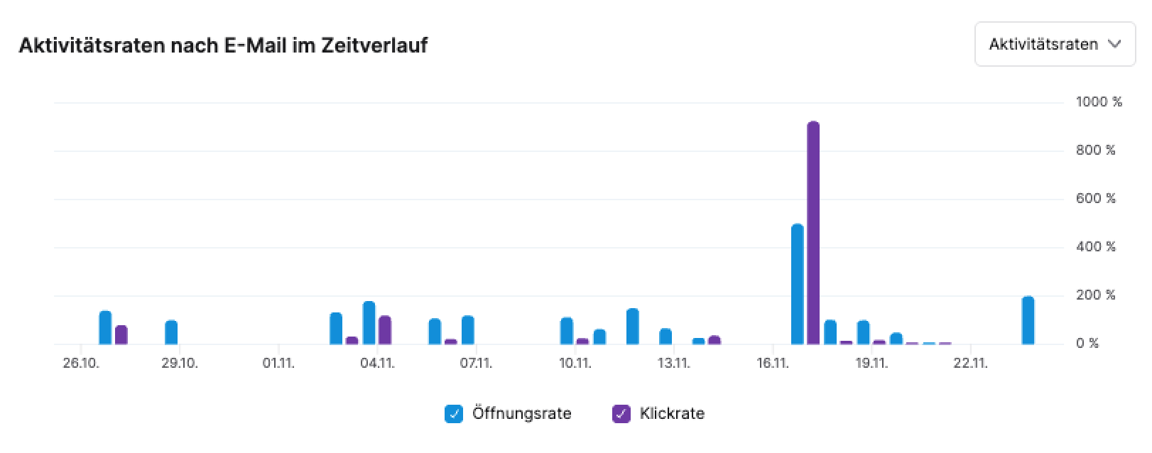 raten-zeitverlauf.png