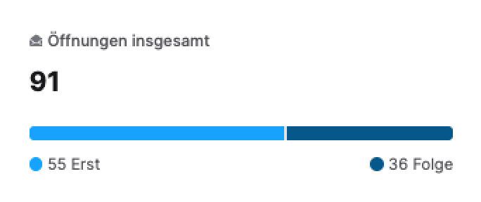 Öffnungen_insg.png