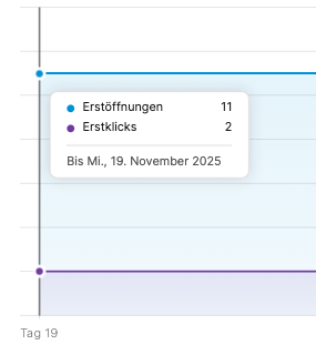 hover analytics email_DE.png