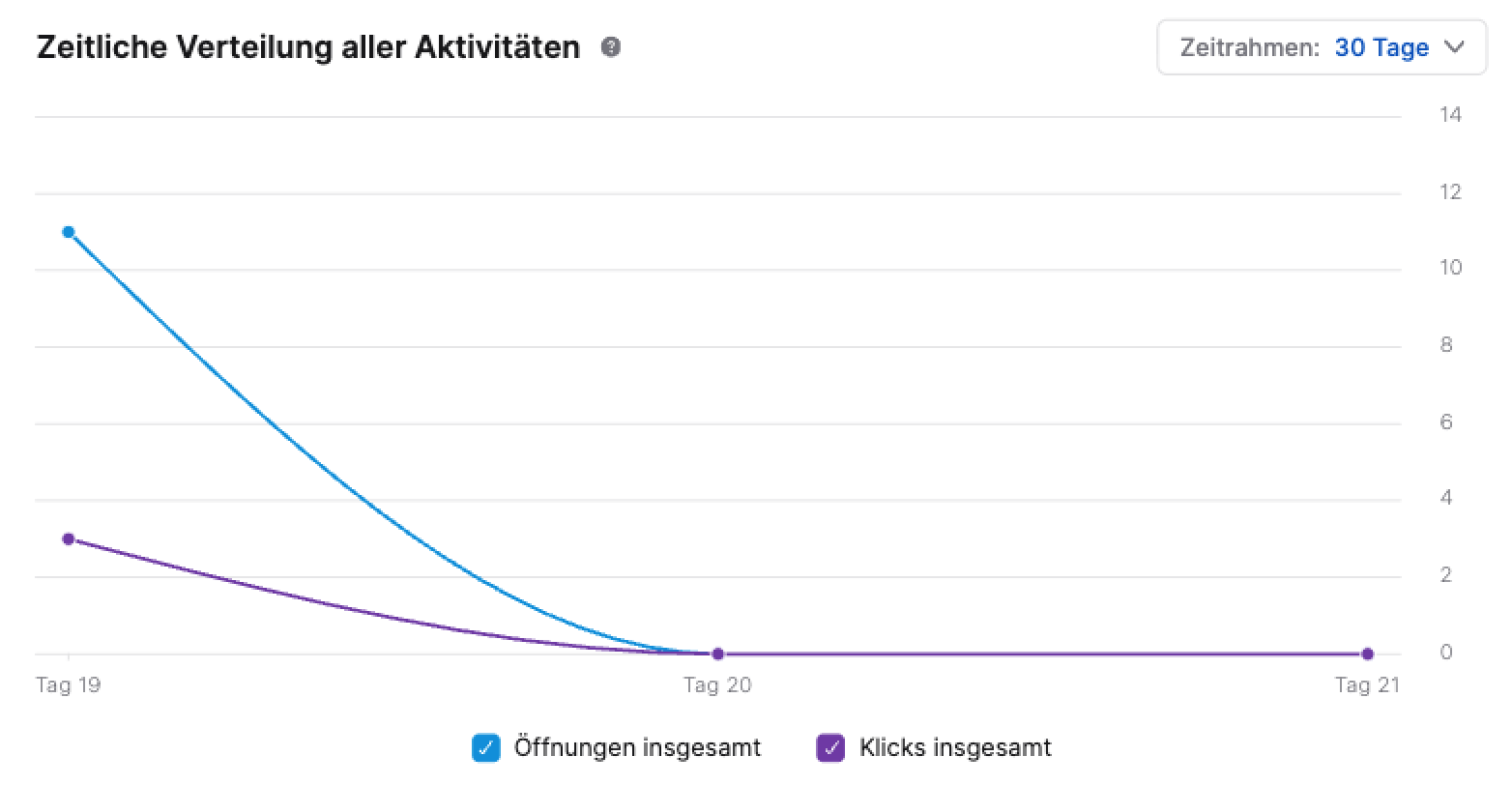 zetiliche_verteilung_de.png