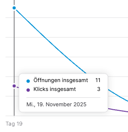 detail_zeitliche_verteilung_de.png