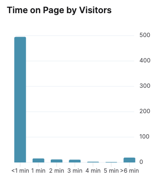 Time on Page EN.png