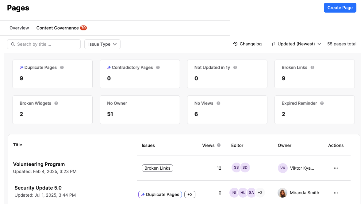 Content Governance Tab with top metrics EN.png