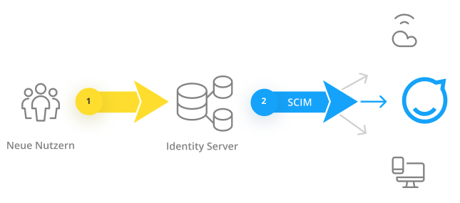 SCIM_Infographic_de.png