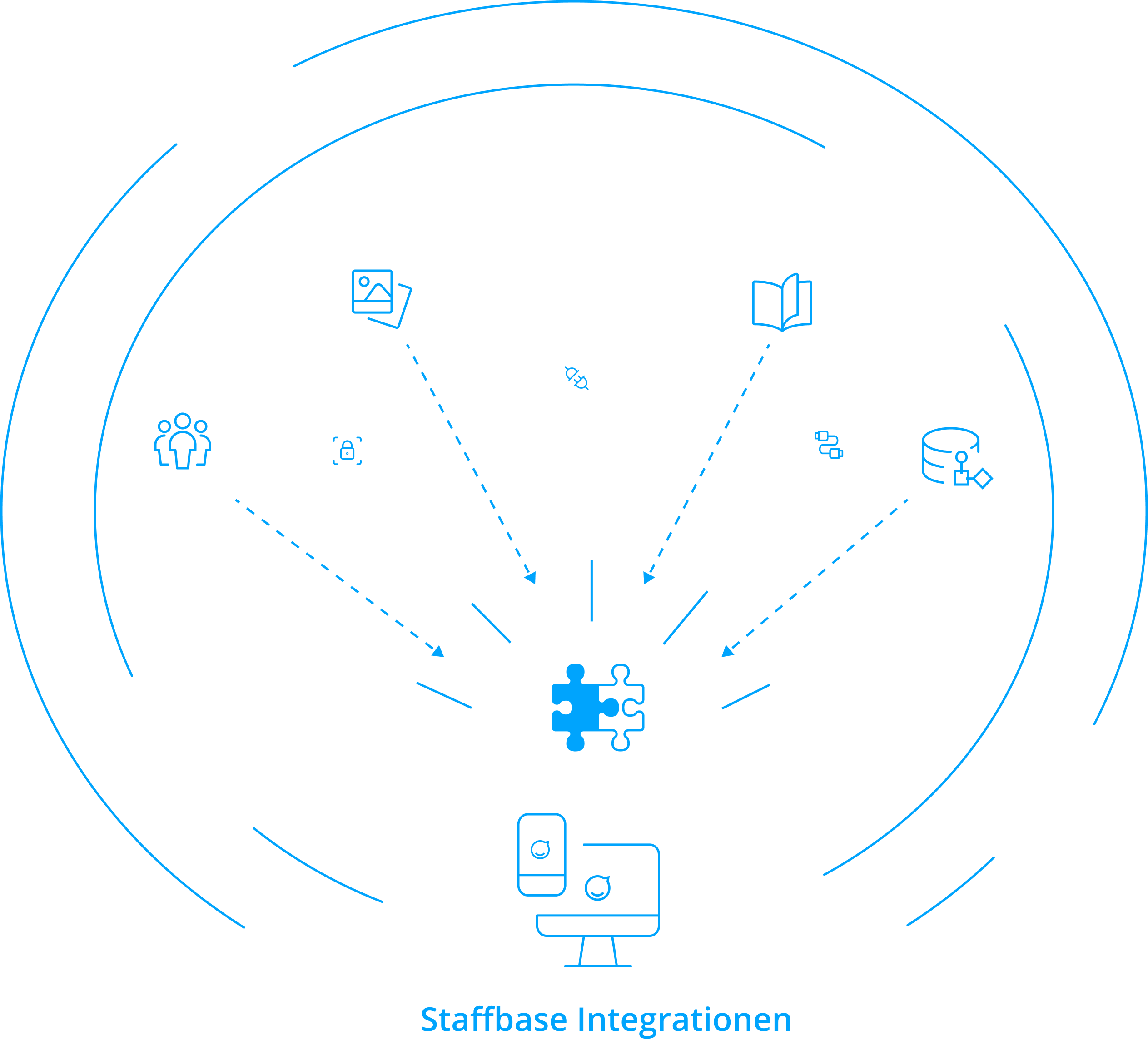 Staffbase_Integrations_de.png