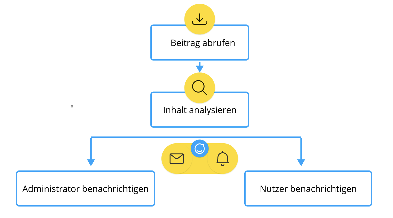 News_Post_Moderation_de.png