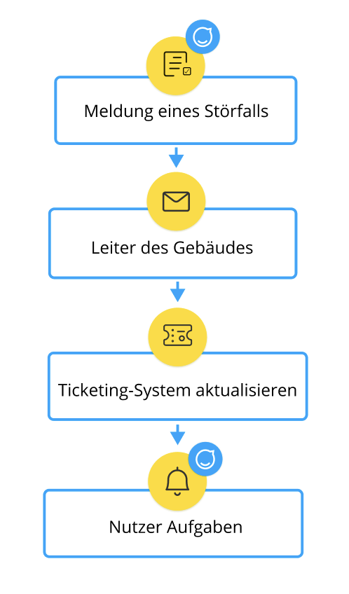 Incident_Management_de.png
