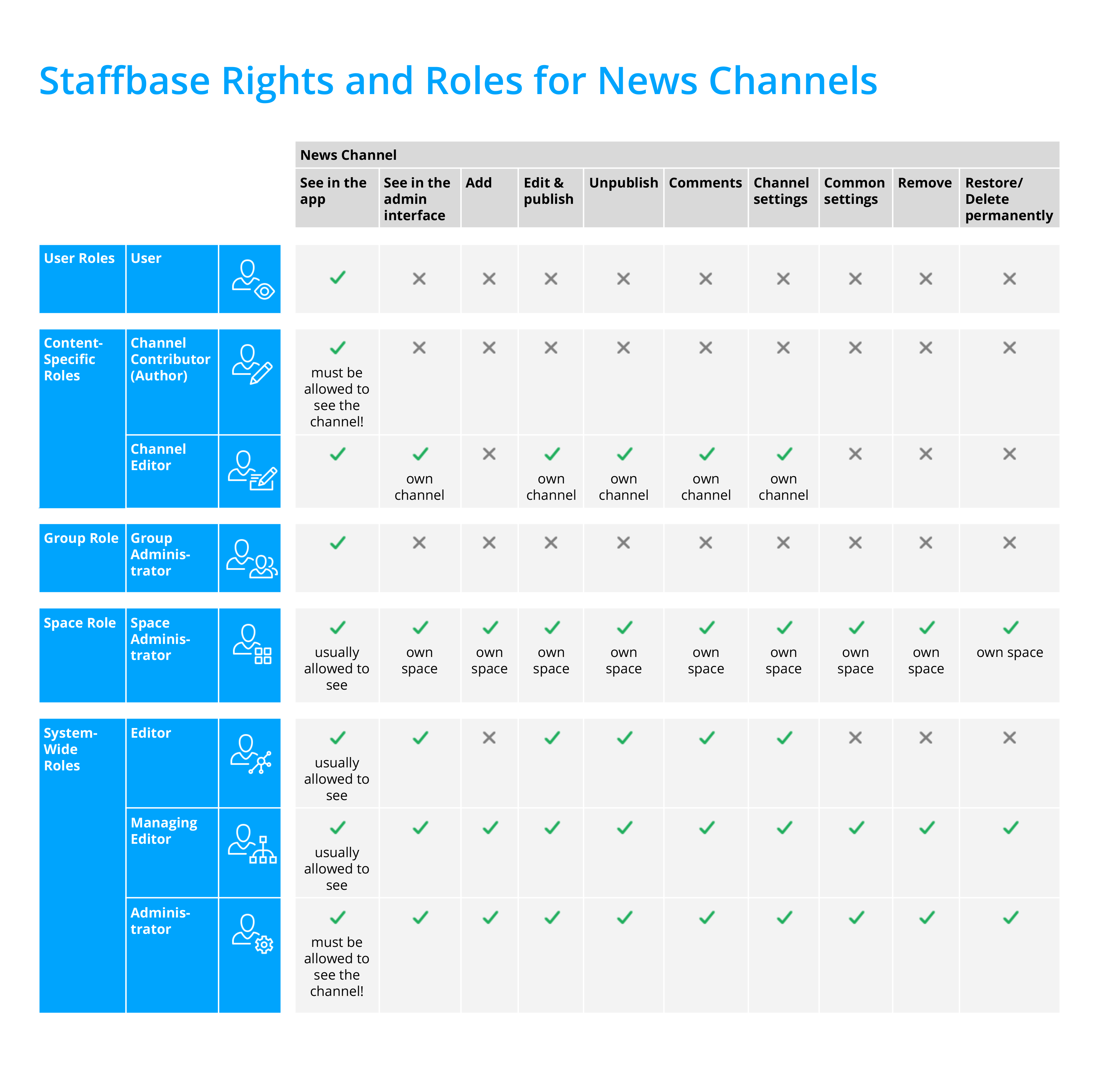 Rights_Roles_News_Channels.png