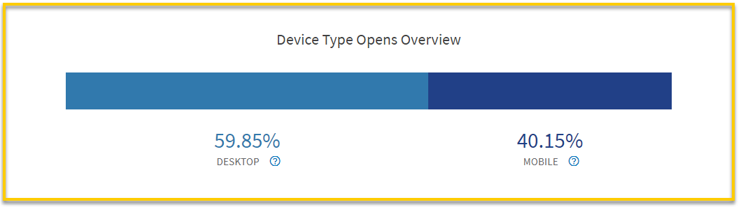 Dashboard_-_Device_Type.png